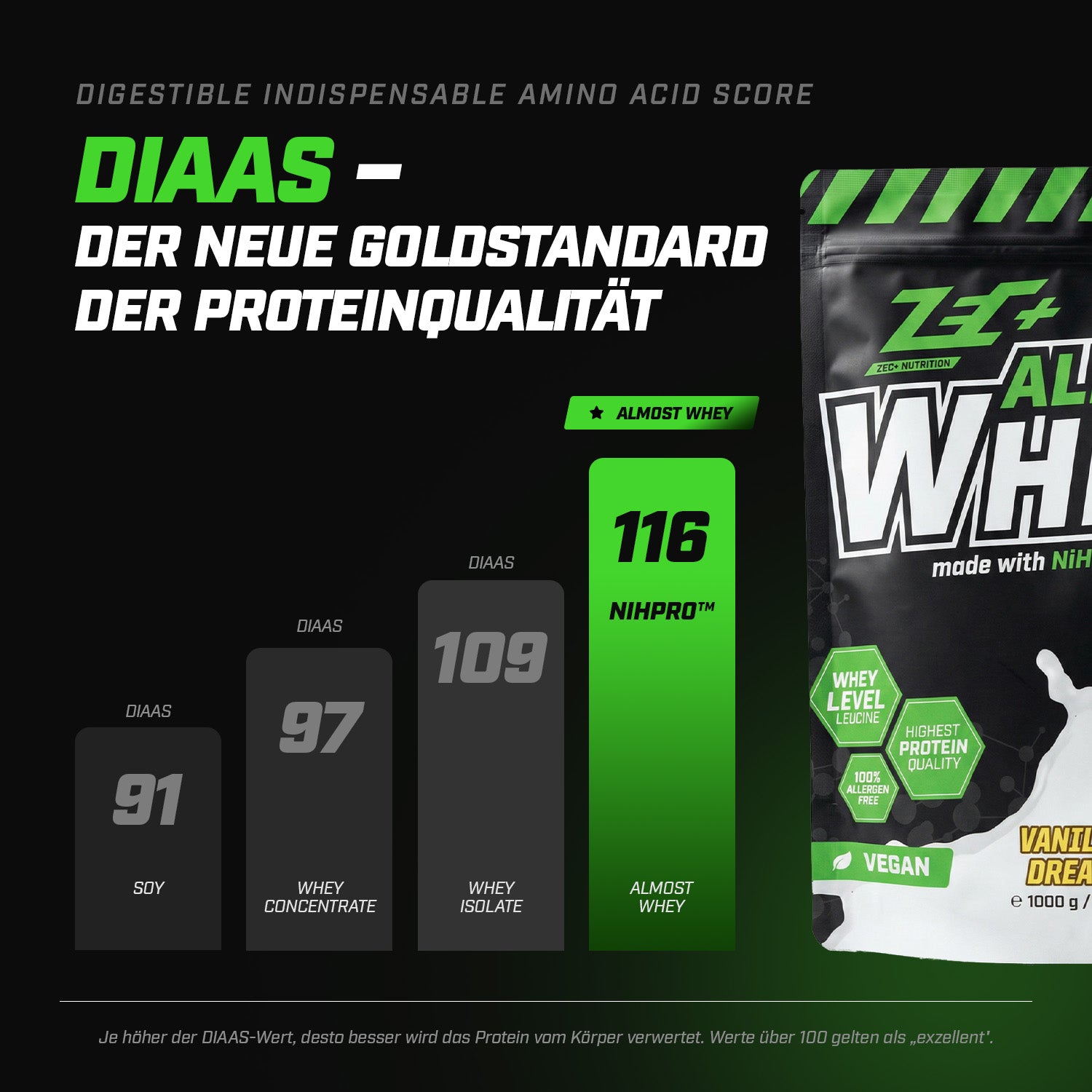 ZEC+ ALMOST WHEY, 1000g